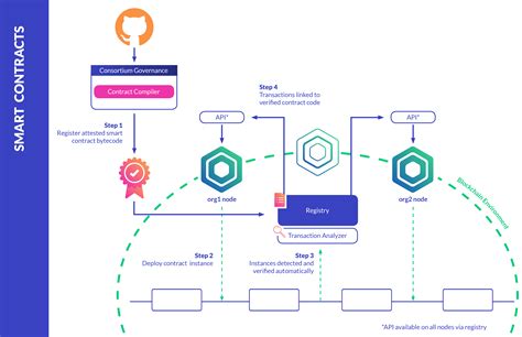 Metamask: Can I make a transaction using Etherjs without signer?
