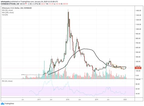 Ethereum: Why is there an overestimation in the PimlicoFeeEstimator in the relay-kit and Entry Point 0.7
