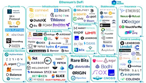 Ethereum: How can I compute mining profitability? [duplicate]
