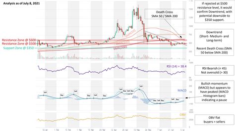 Bitcoin Cash (BCH), Aethir (ATH), Kraken
