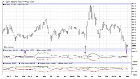 Market Sentiment, Cross-Platform Trading, IEO
