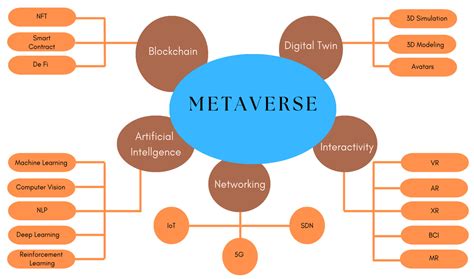 AI and Blockchain: A Comprehensive Approach to Cybersecurity
