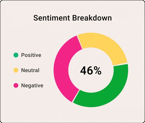 Exploring AI-Driven Sentiment Analysis Tools for Crypto Trading
