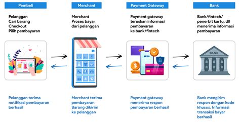 TVL, Payment Gateway, Blockchain Scalability
