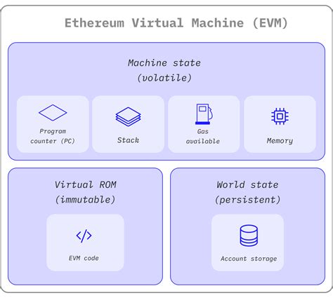 Ethereum Virtual Machine, Market Capitalization, Decentralised Exchange
