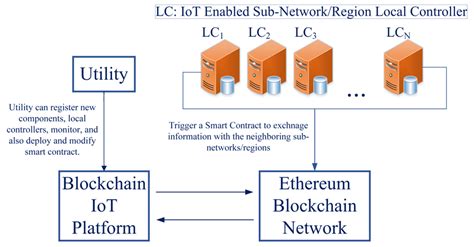 Ethereum: How is block-solution-withholding a threat to mining pools?
