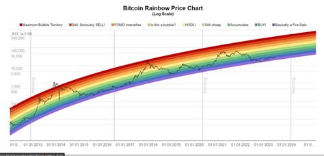 Bitcoin: What’s the curve rank of secp256k1?
