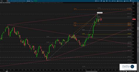 Supply Chain, Market Maker, ATH
