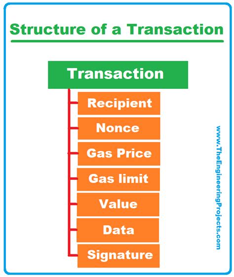 Ethereum: What is Transaction Malleability?
